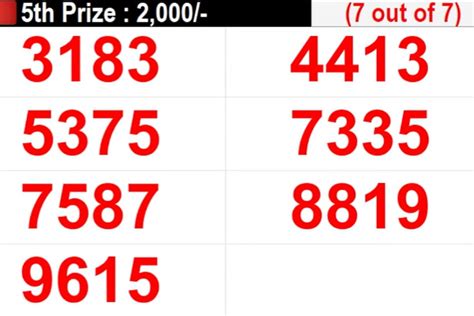 akshaya lottery result ak295.